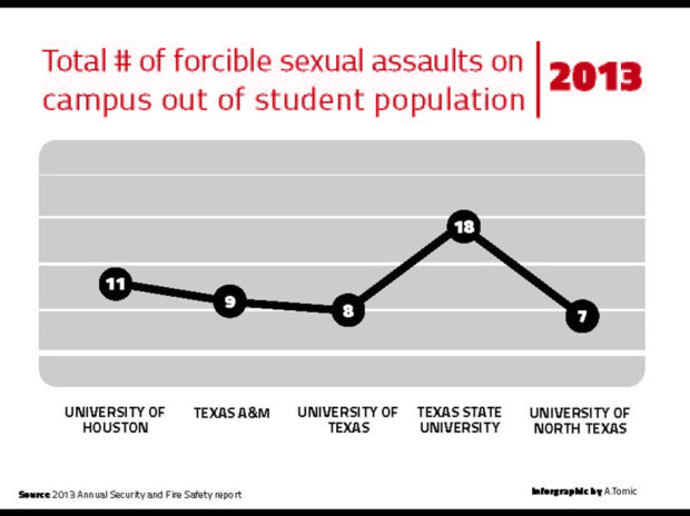 2013 Campus Sexual Assaults 4x3 (101314)h