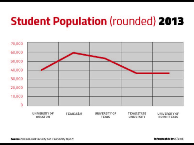 2013 Student Population 4x3 (101314)g