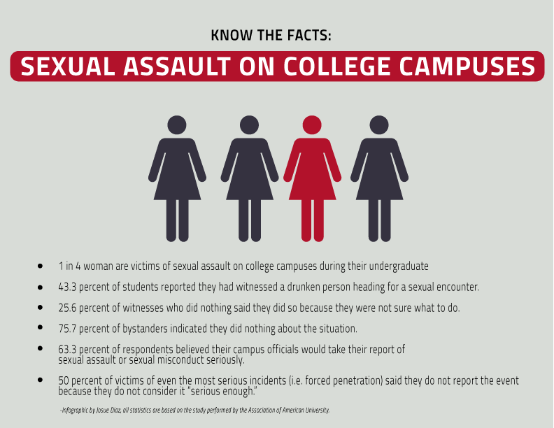 Sexual-Assault-Info
