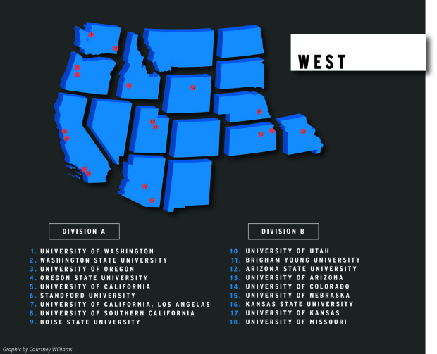 WEST_realignment