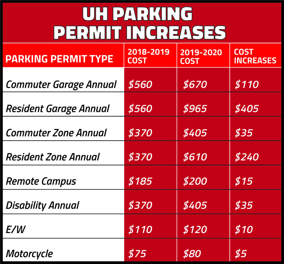 Navigating Arizona Parking Fees: A Comprehensive Guide to Avoid Costly Surprises