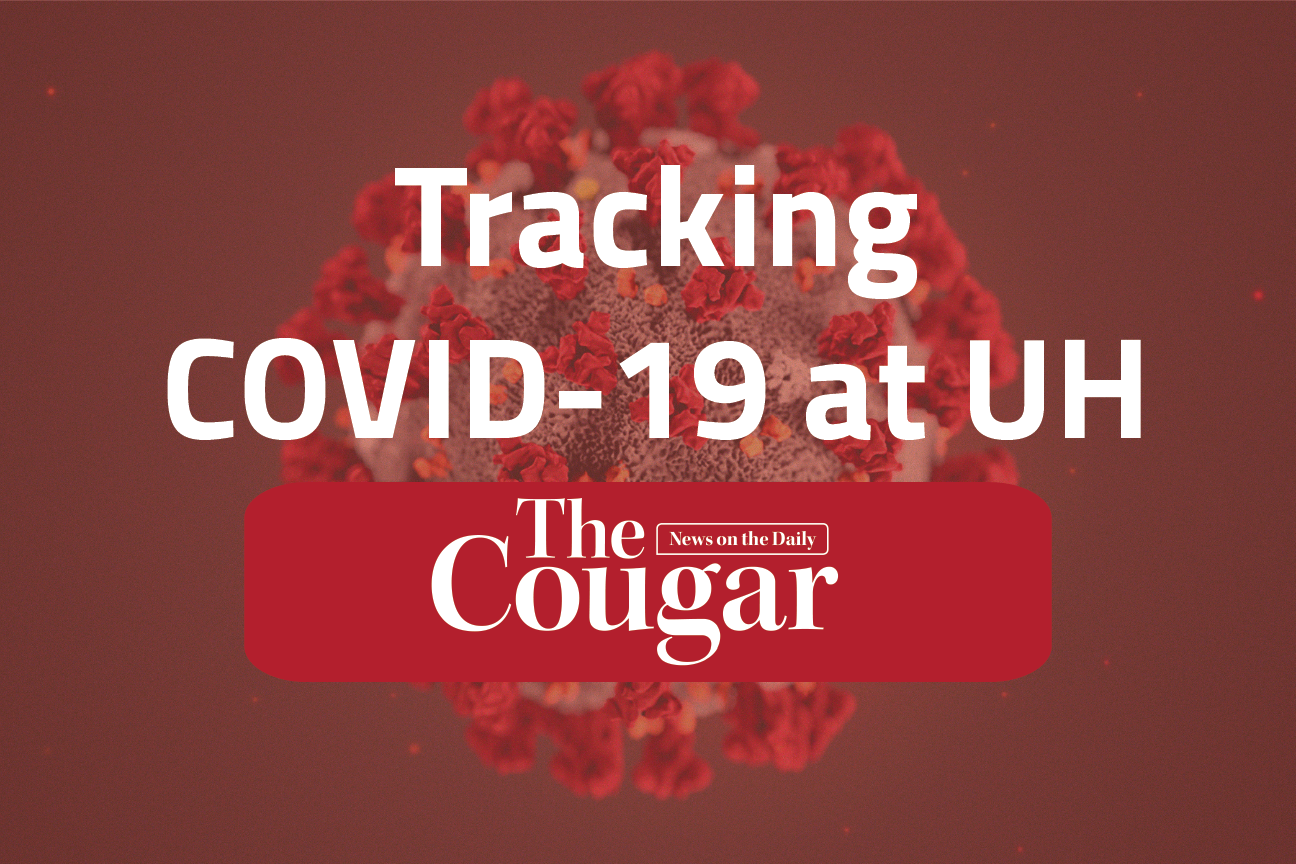 Updated daily, our interactive charts track the spread of COVID-19 at UH as students begin trickling back onto campus. | JIselle Santos/The Cougar