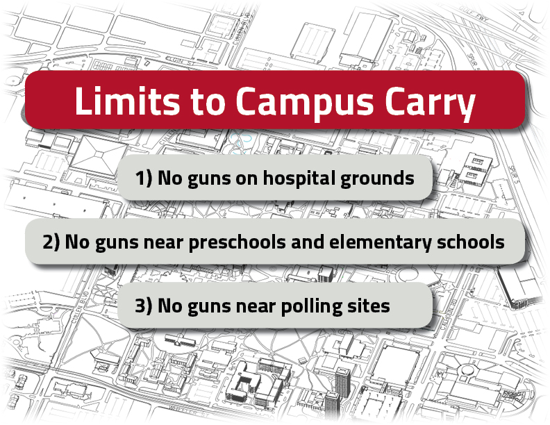 campus carry infographic